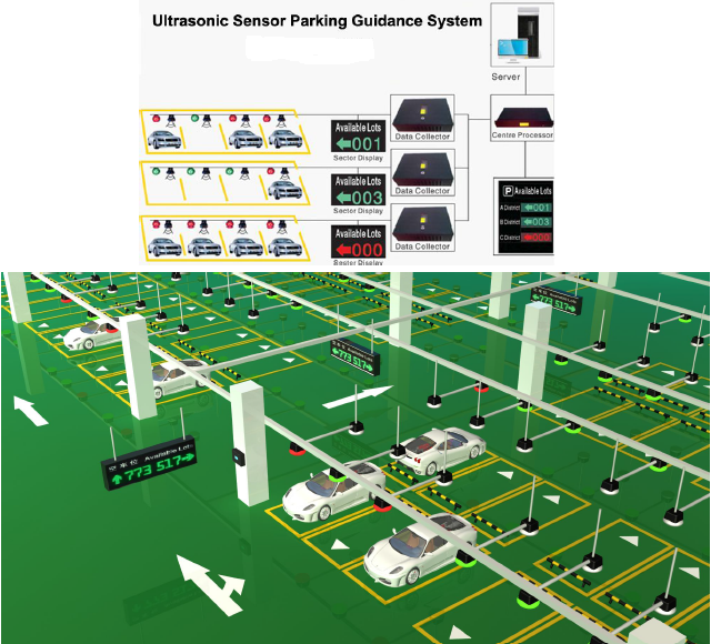 Parking Guidance System